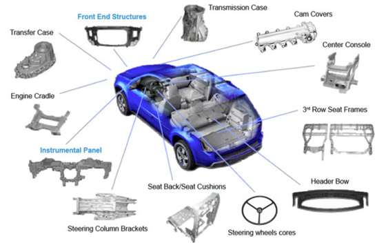 Dobra cena. CNC Turning Metal Auto Parts High Strength Electroplating Magnesium Alloy Die Casting w Internecie
