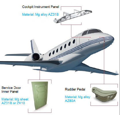 Dobra cena. Rudder Pedal Magnesium Alloy Die Casting Inner Panel 800T Magnesium Alloy Aircraft Parts w Internecie