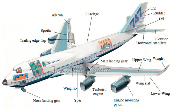 Dobra cena. CMM 800T Magnesium Alloys In Aircraft Parts CNC Turning Powder Coating w Internecie